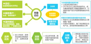 2016年中国B2B电子商务行业研究报告 聚焦信息电子技术服务