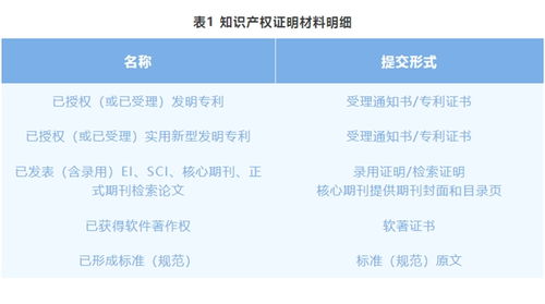 关于举办第三届能源电子产业创新大赛电力行业智能巡检作业技术专题赛的通知