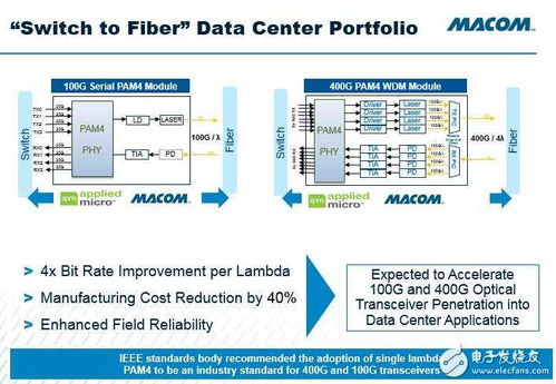 macom论坛 聚焦模拟技术与医疗电子，专业电子技术服务引领市场前沿