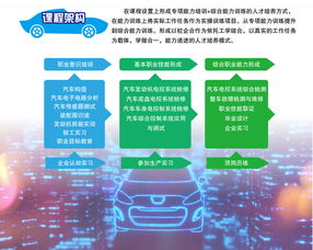 北京信息职业技术学院招生网