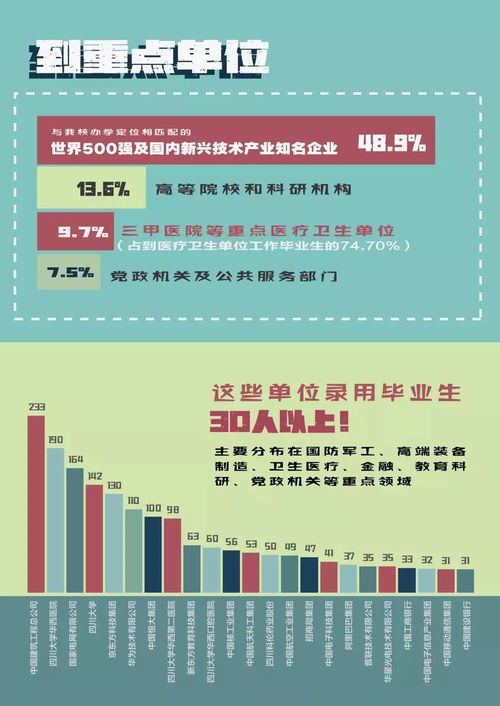 大学生毕业生到底有多爱成都 看看就知道了...... 信息电子技术服务