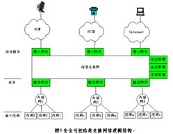 信息交换技术在电子政务中的创新应用与价值展望